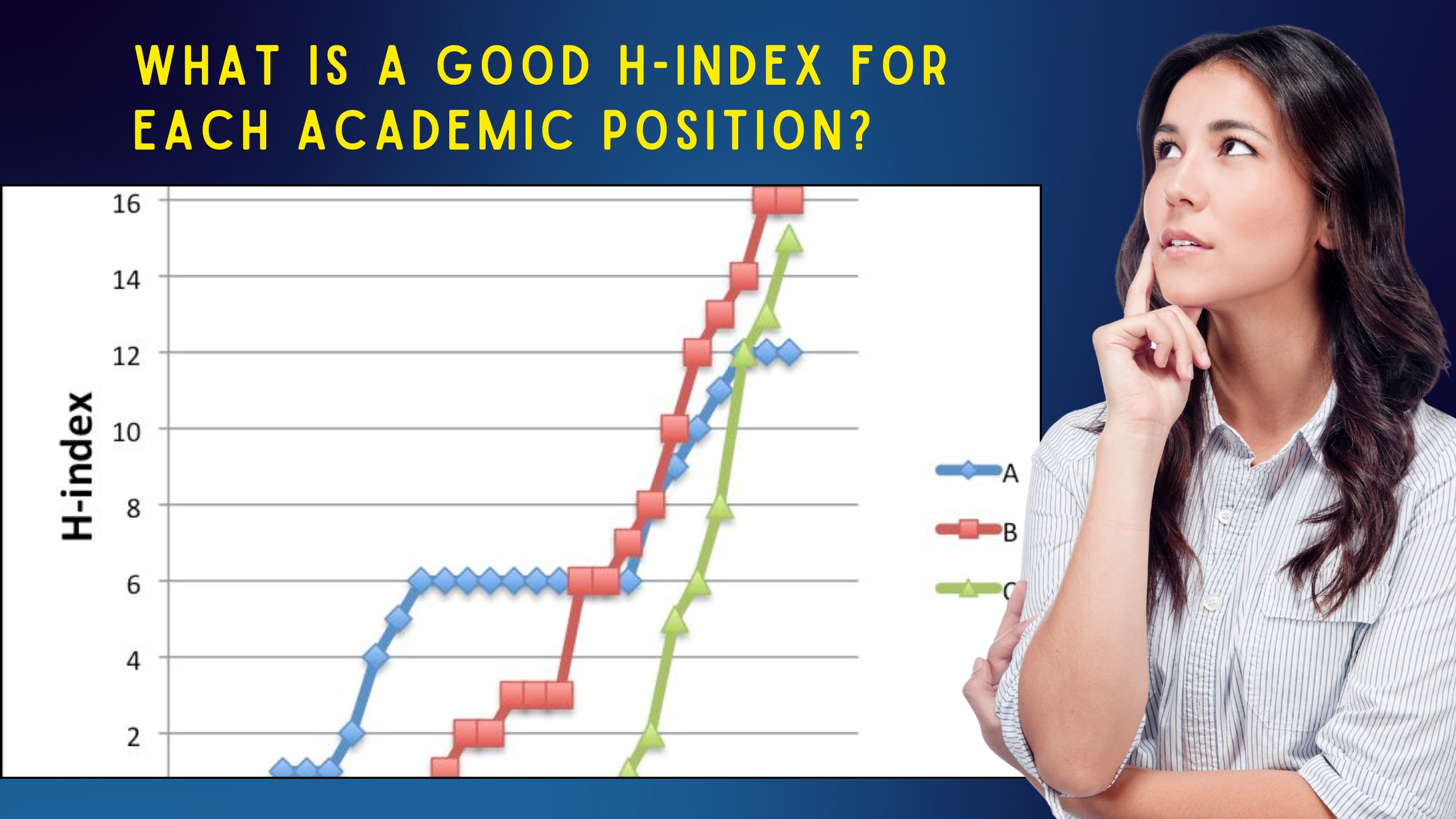What is a Good H-index for Each Academic Position? - Conference Inc.