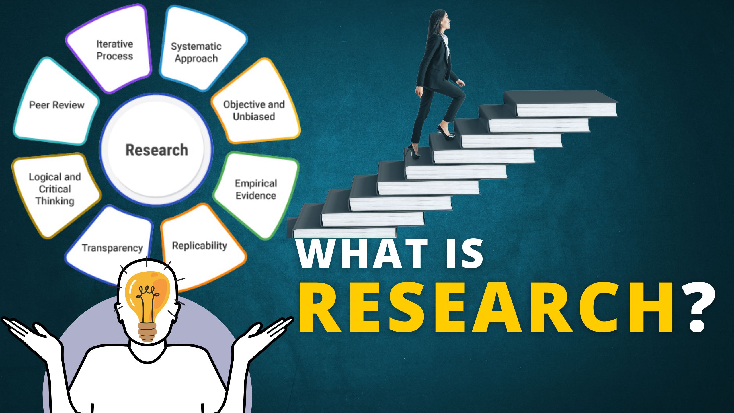 What is Research: Definition, Methods, Types & Examples