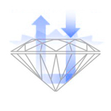 Lab Grown Diamond Manufacturer & Supplier | Synthetic Diamond Manufacturer
