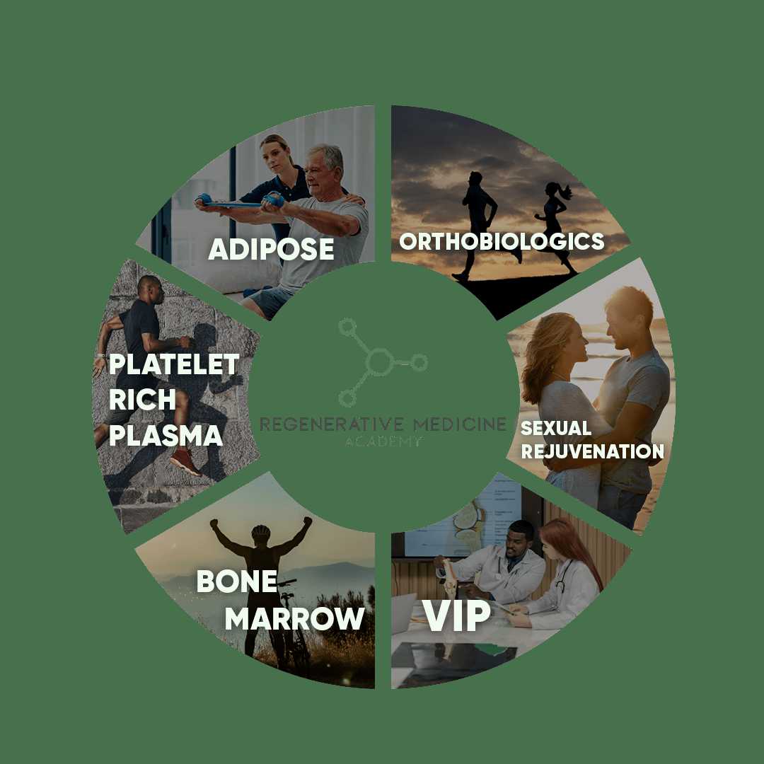 Regenrative Medicine Academy Profile Picture