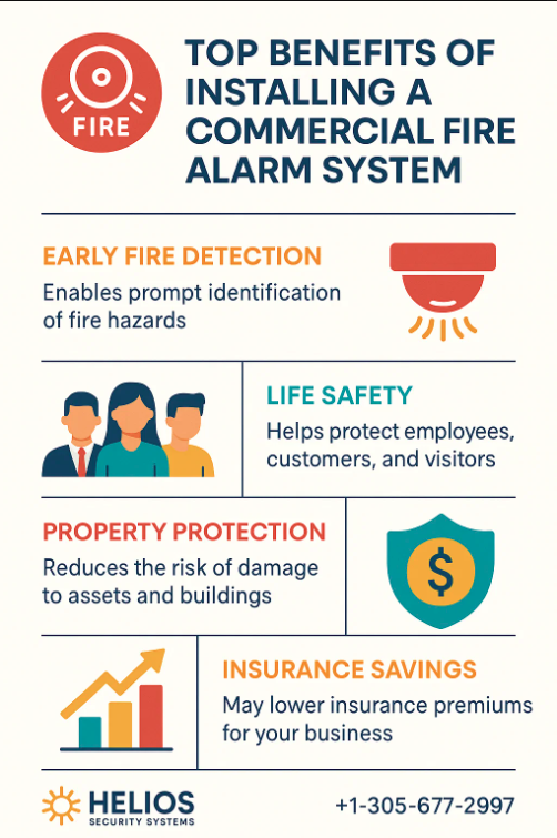 Home Security Systems High Pines FL - JustPaste.it