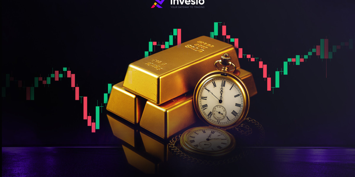 What is the Best Time to Trade Gold?