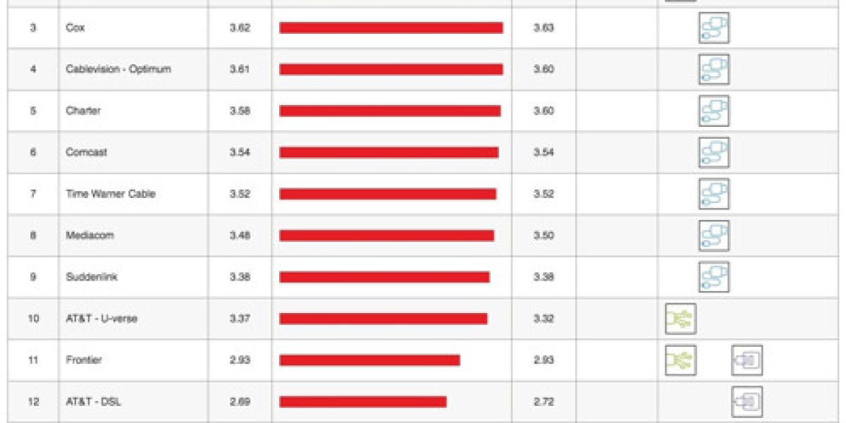 Netflix ISP Speed Index: May Trends Revealed