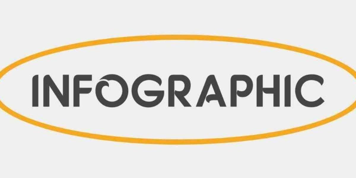 Brand development strategies