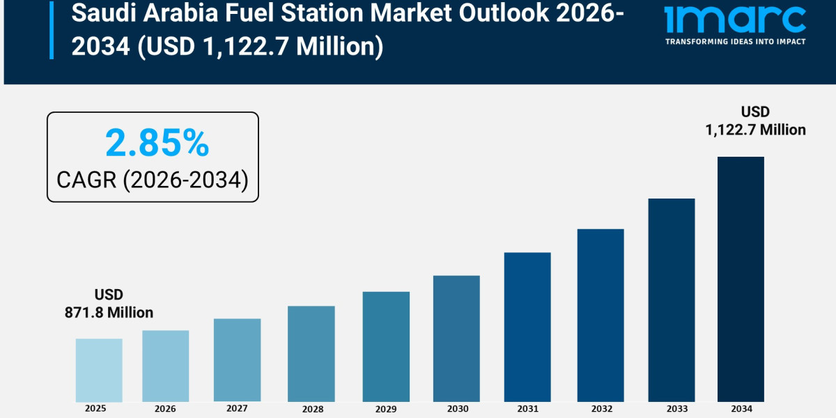 Saudi Arabia Fuel Station Market Size, Demand, Growth & Forecast 2026–2034