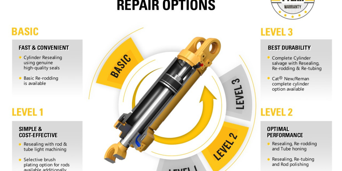 Cat Equipment Management ROI: Proven UAE Success Stories