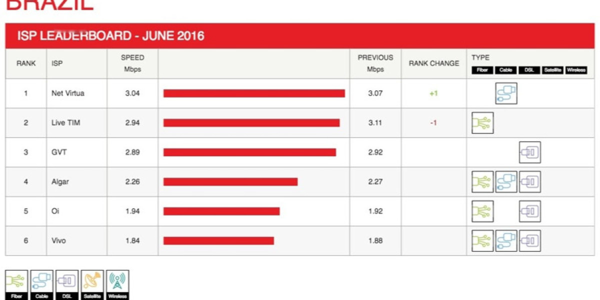 Netflix ISP Speed Index: Top Internet Providers Ranked