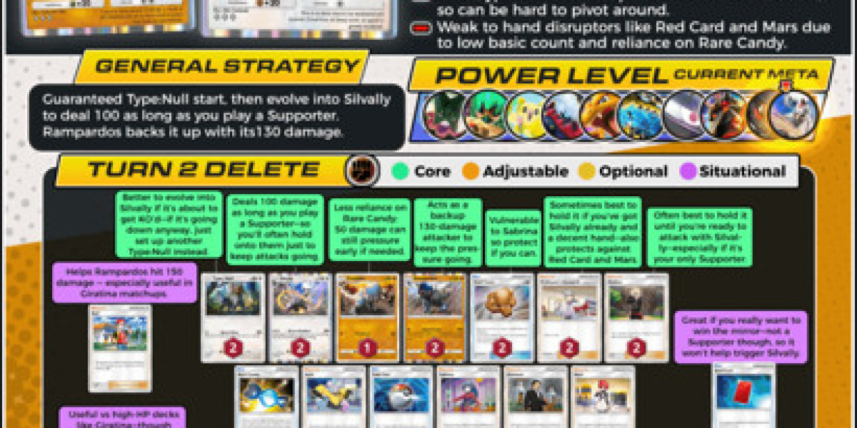 Extradimensional Crisis: Fastest Deck Guide