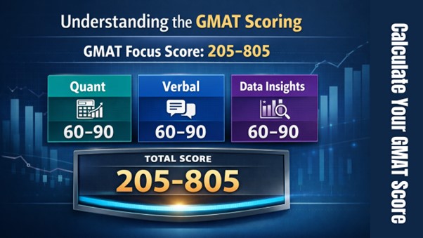 Understanding the GMAT Scoring | How to Understand Your Score