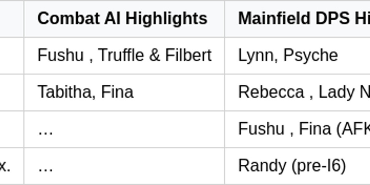 Duet Night Abyss Fushu Guide – Meta Analysis & Tips