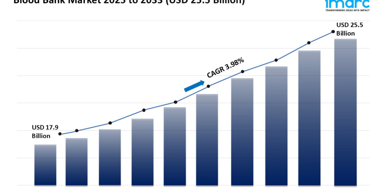 Blood Bank Market Growth, Share & Trends Report 2025-2033