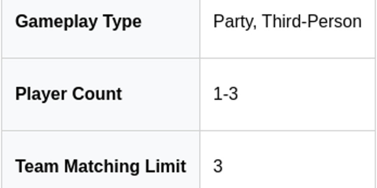 Miliastra Wonderland – Game Modes & Manekin Guide