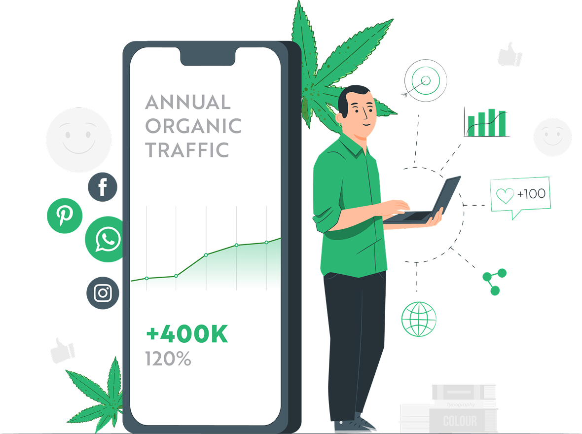 Dispensary SEO Services & 420 Digital Advertising Experts