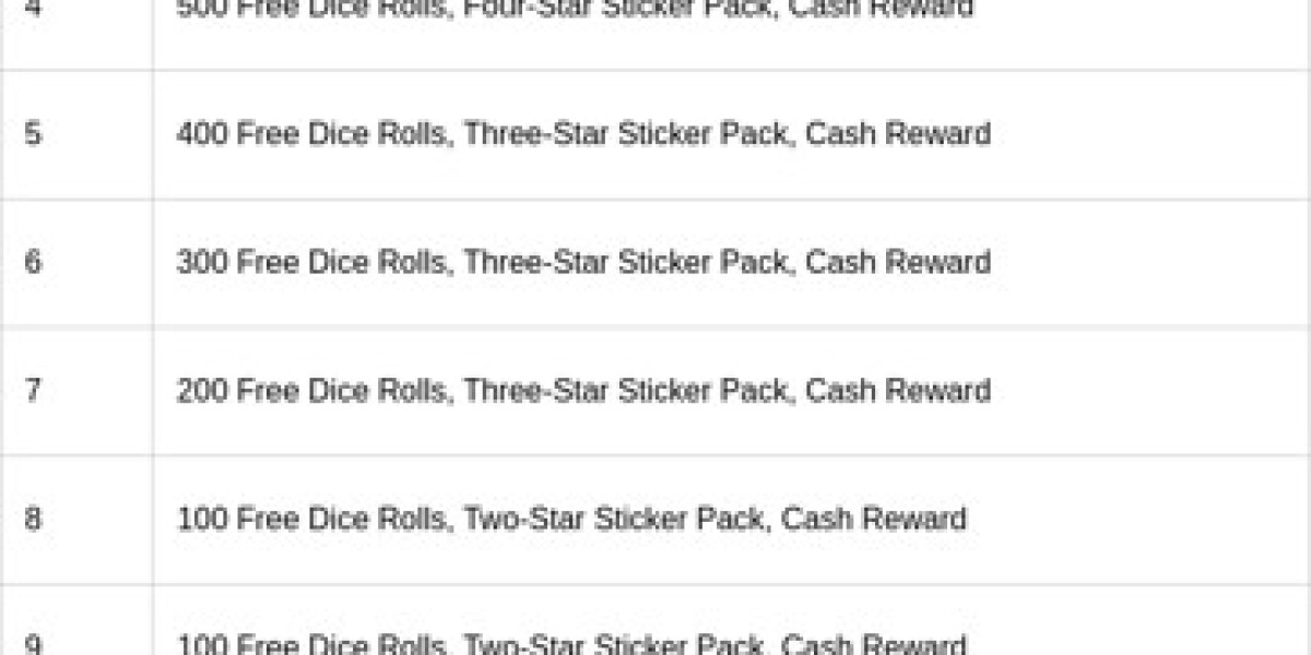 Saber Showdown – Monopoly GO Tournament Rewards Guide