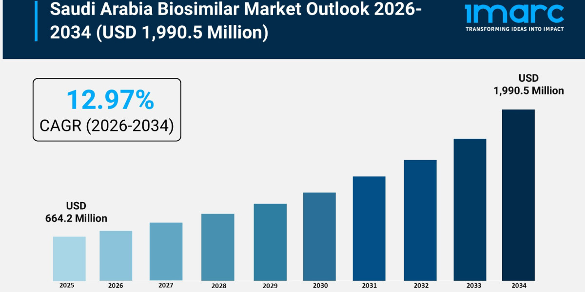 Saudi Arabia Biosimilar Market Demand Analysis, Market Size and Forecast 2026–2034