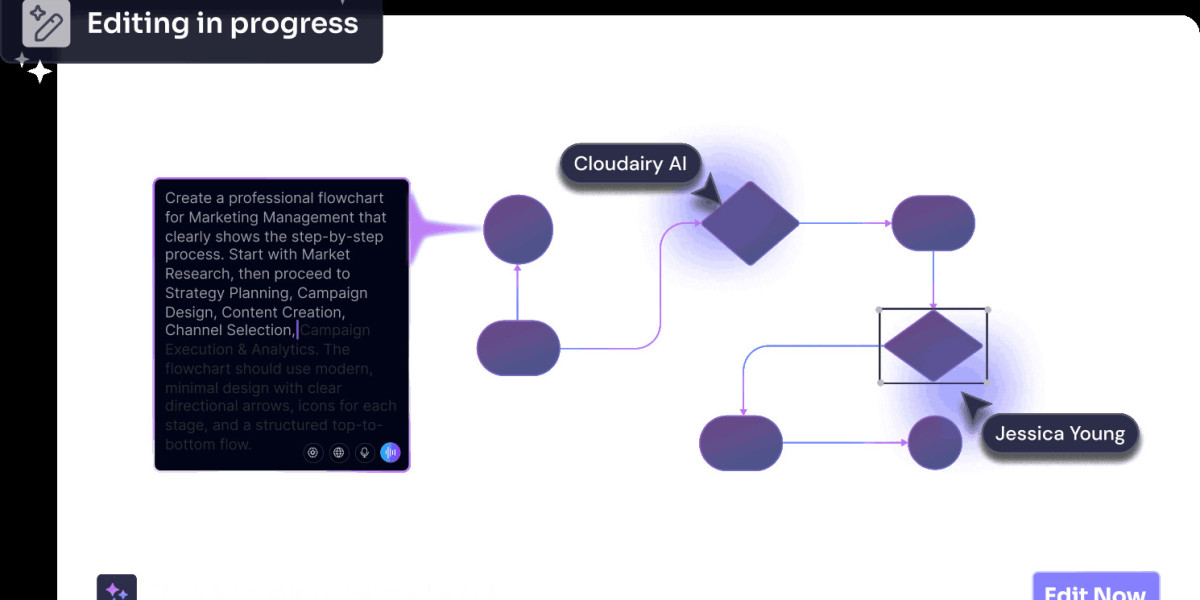 Why System Architecture Diagram AI Is a Must-Have in 2026