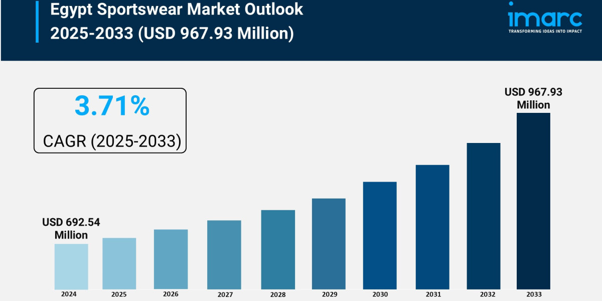 Egypt Sportswear Market Size & Trends Forecast 2025-2033