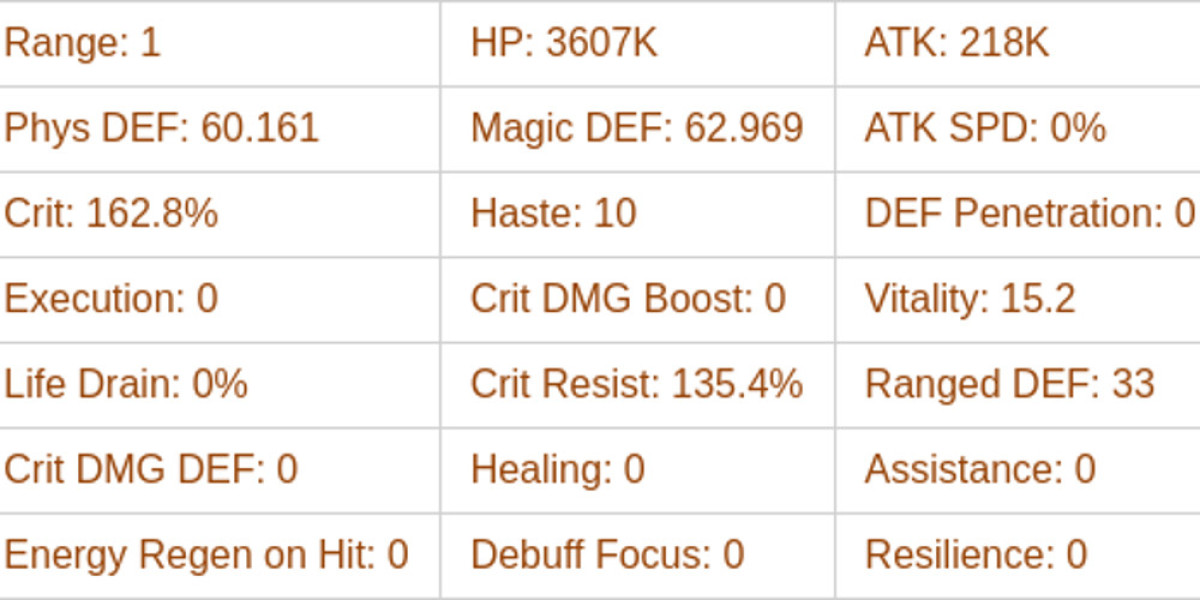 AFK Journey Thoran Guide – Skills, Strategy & Positioning