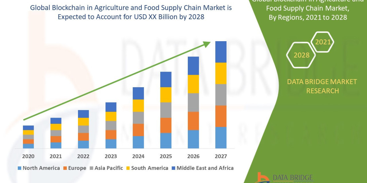 Blockchain in Agriculture and Food Supply Chain Market Size, Share, Trends, Industry Analysis & Forecast to 2033