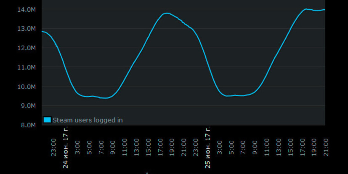 PlayerUnknown's Battlegrounds — лидер Steam без скидок