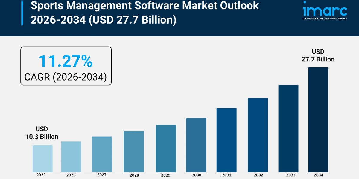 Sports Management Software Market Size, Share, and Growth Analysis 2026-2034