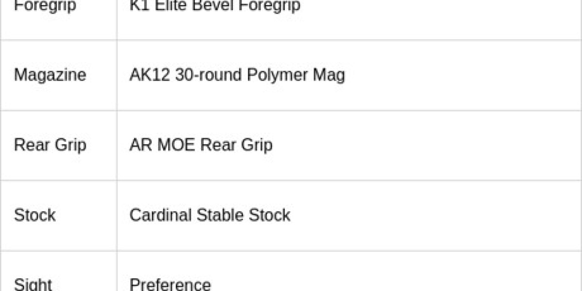 KC17 Assault Rifle Guide – Best Loadout for Delta Force