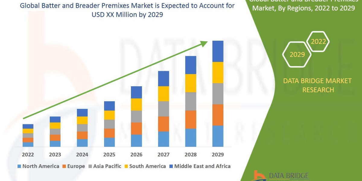Batter and Breader Premixes Market Dynamics: Global Industry Trends, Market Size, Share, and Forecast