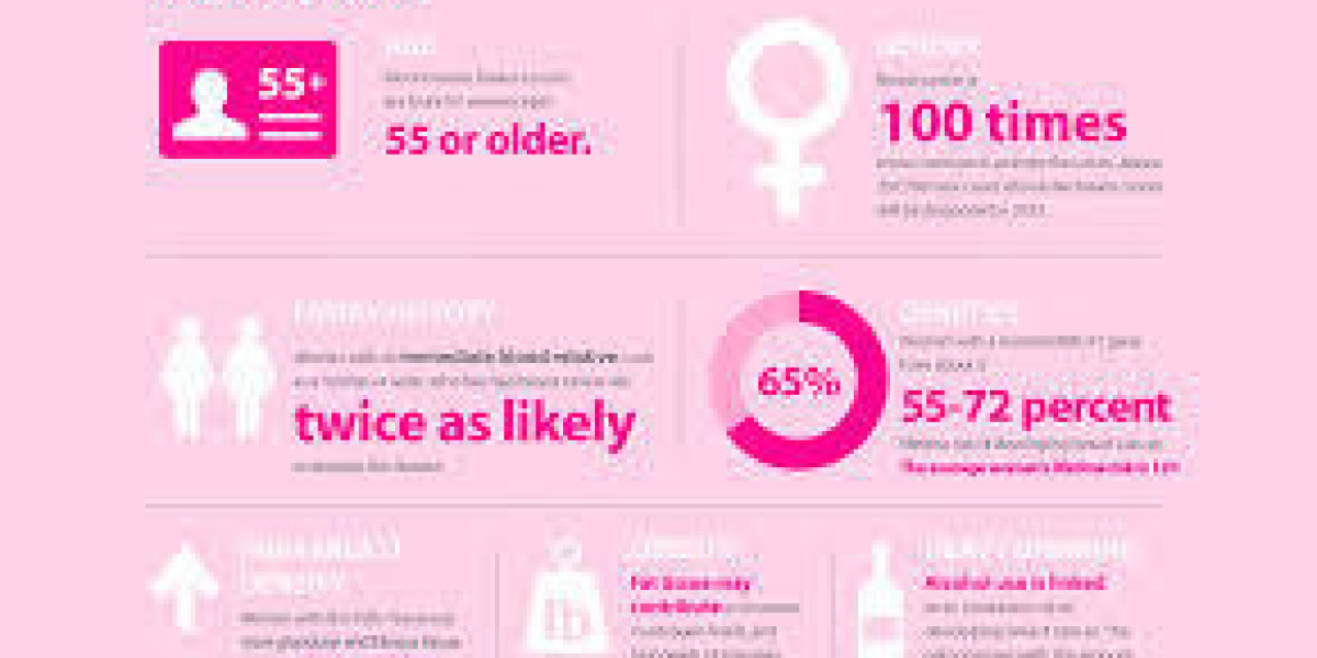 Breast Cancer: How Common Is It?