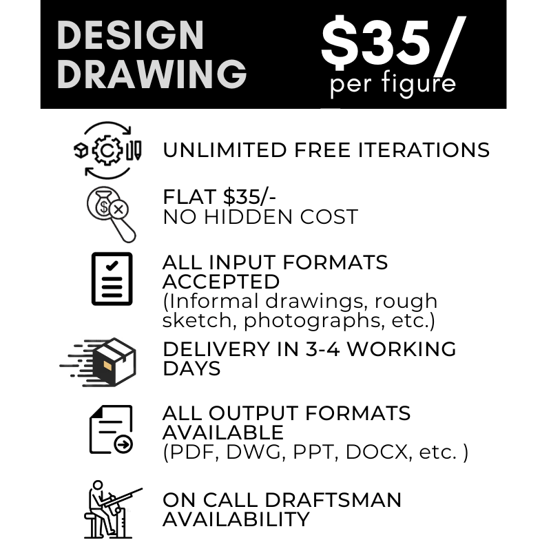 Design Patent Drawing - The Patent Drawing Services