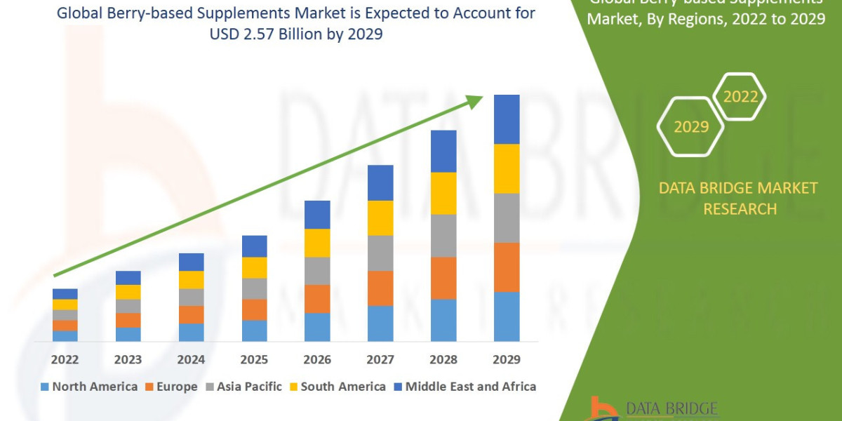 Berry-based Supplements Market Strategic Analysis: Industry Trends, Competitive Insights, and Forecast to 2033