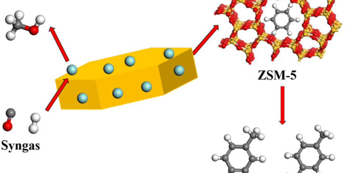 ZSM-5 vs Other Zeolite Catalysts: Stability, and Use Cases