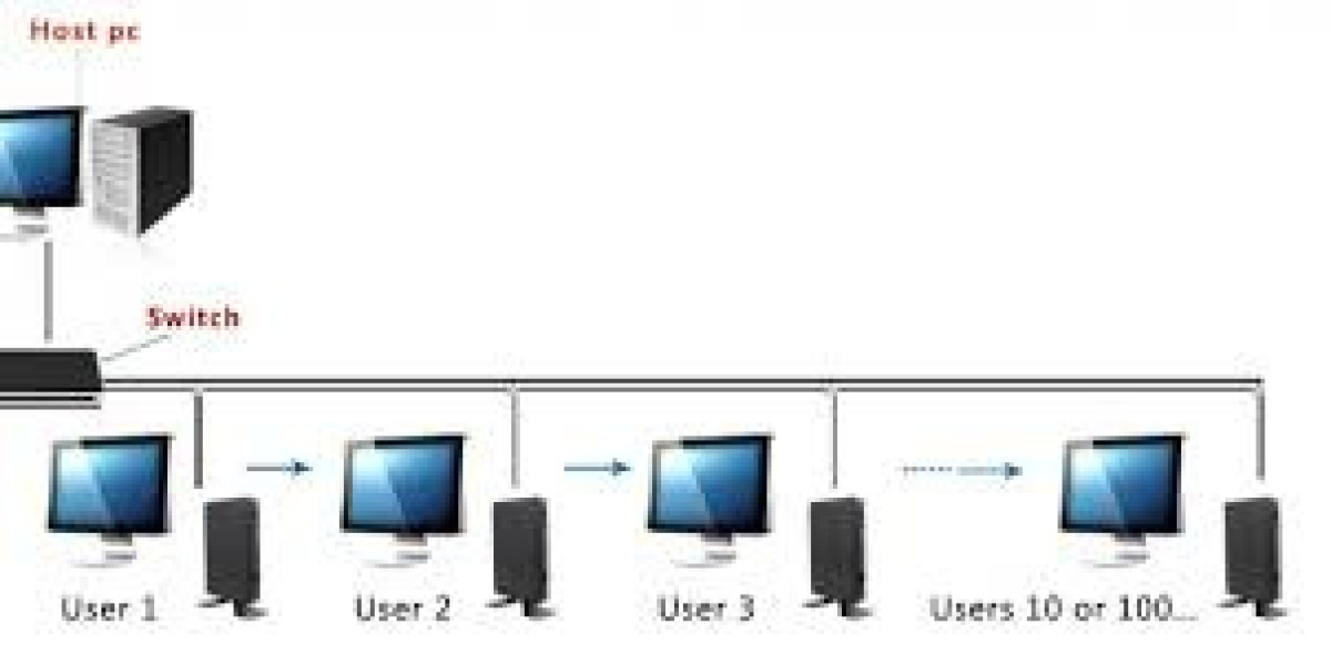 Thin Client Market Share Transforming Enterprise Computing Solutions