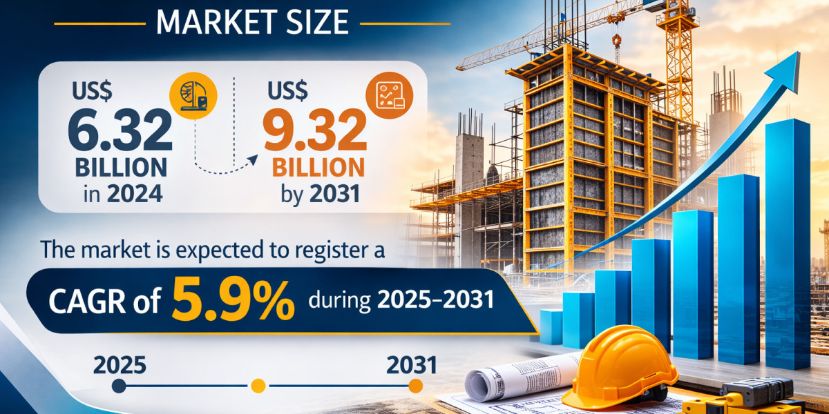 Formwork System Market: Comprehensive Global Analysis and Strategic Growth Drivers by 2031