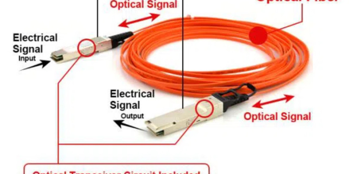Active Optical Cable Market Growth: Driving High-Speed Data Connectivity