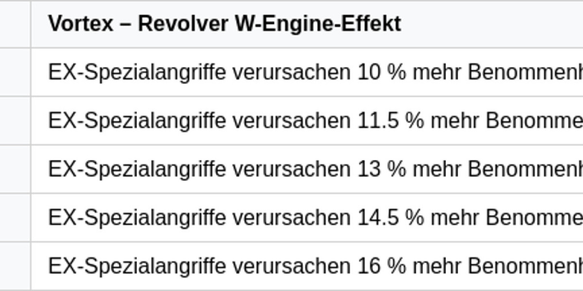 Vortex Revolver – Starke Waffe in Zenless Zone Zero