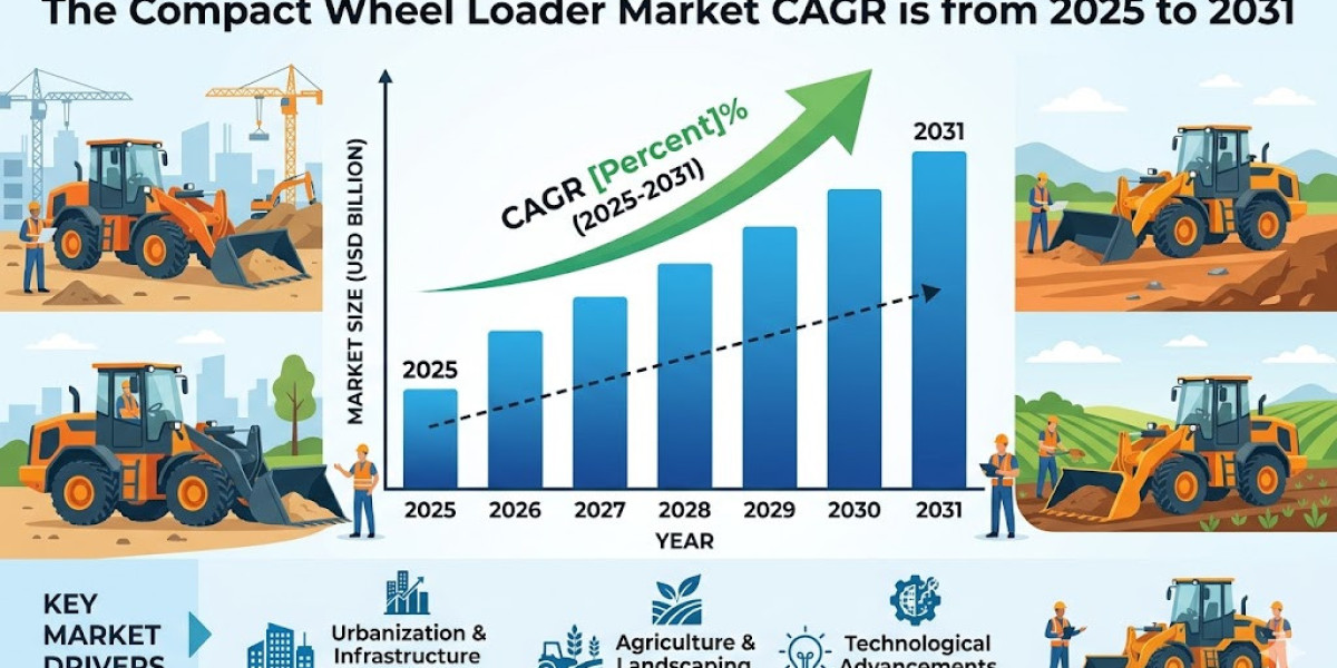 Global Compact Wheel Loader Market: Market Analysis and Overview