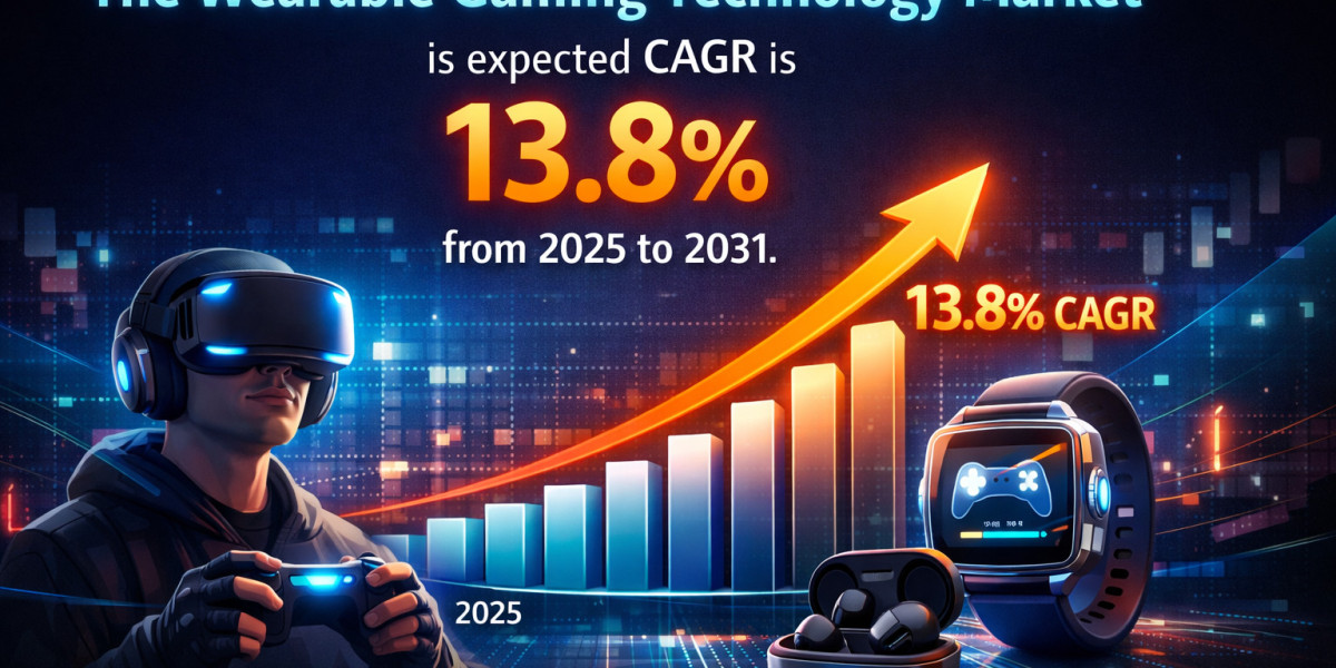 Wearable Gaming Technology Market Value Chain Insight & Strategic Outlook: Opportunities in a 13.8% CAGR Era