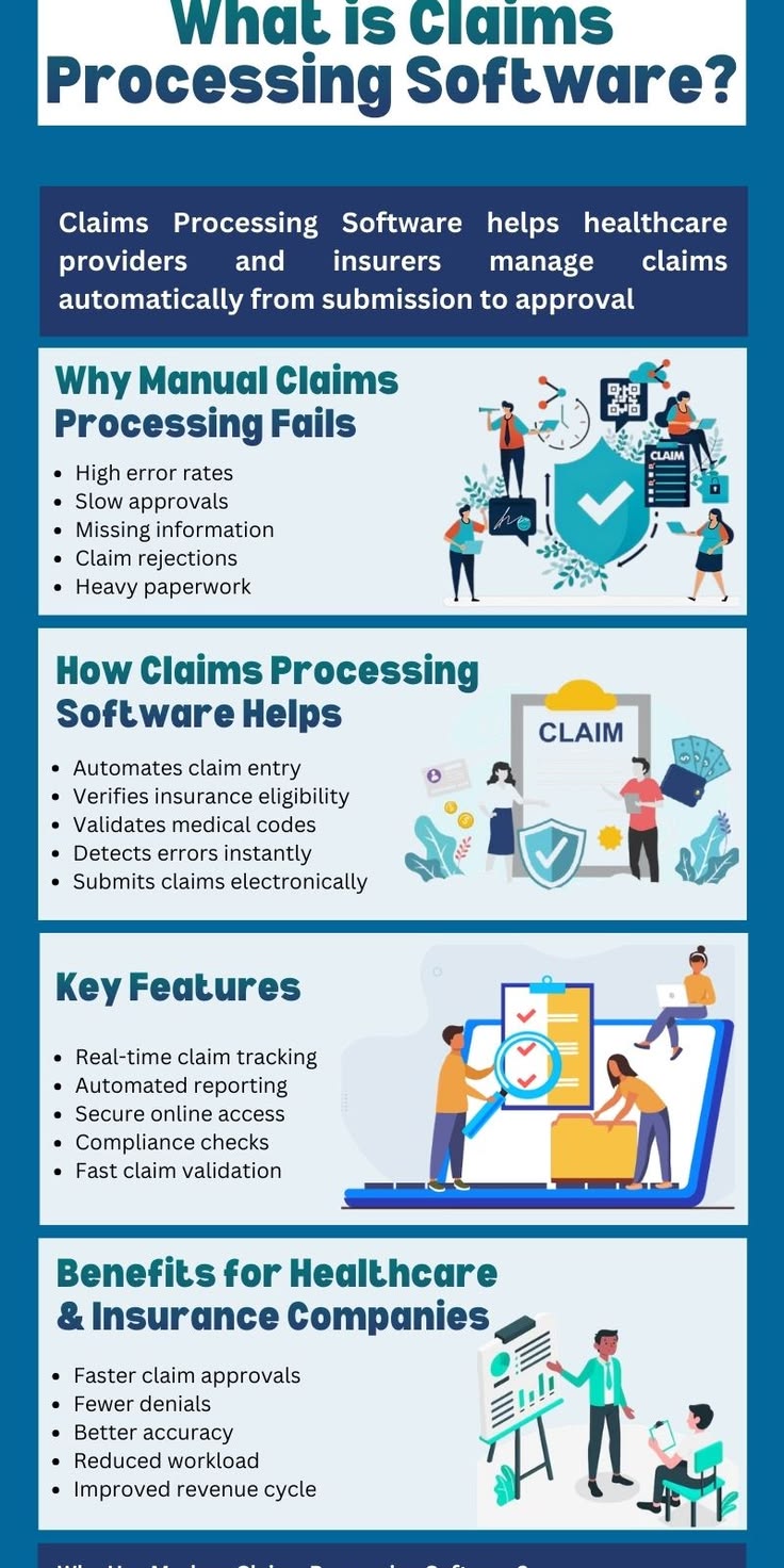 What is Claims Processing Software?
