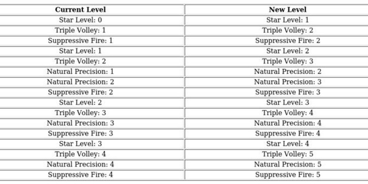 Jasser - Whiteout Survival Hero Guide