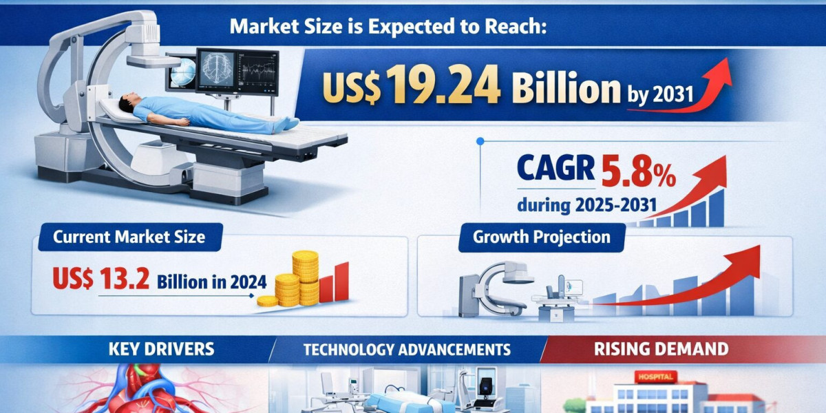 Angiography Devices Market Revenue, Growth Analysis, Competitive Landscape & Forecast (2025–2031)