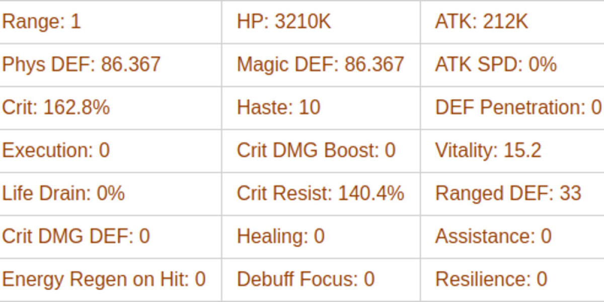 Granny Dahnie AFK Journey Guide – Tips & Abilities