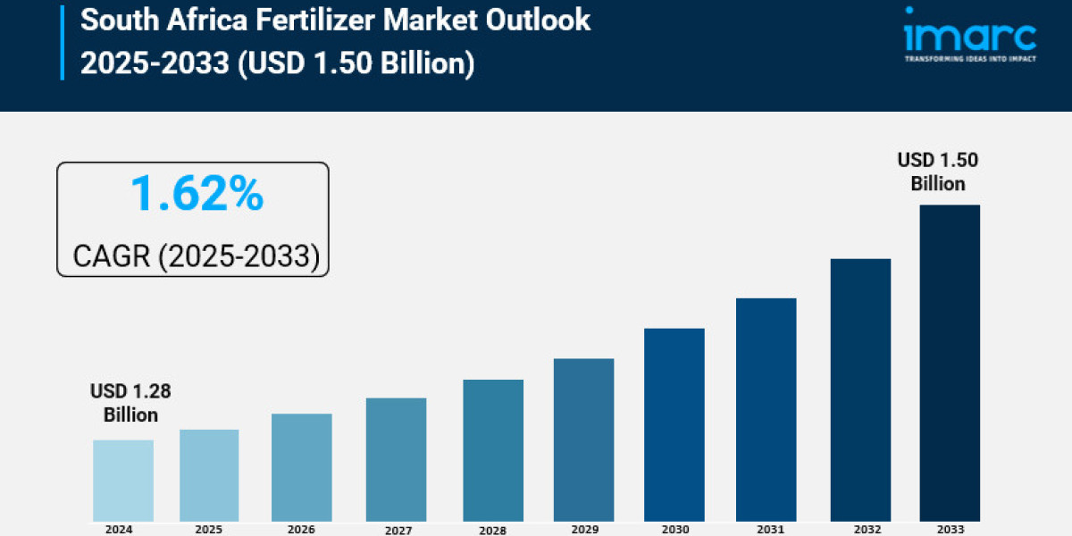 South Africa Fertilizer Market Report 2025 | Growth, Trends, and Forecast by 2033