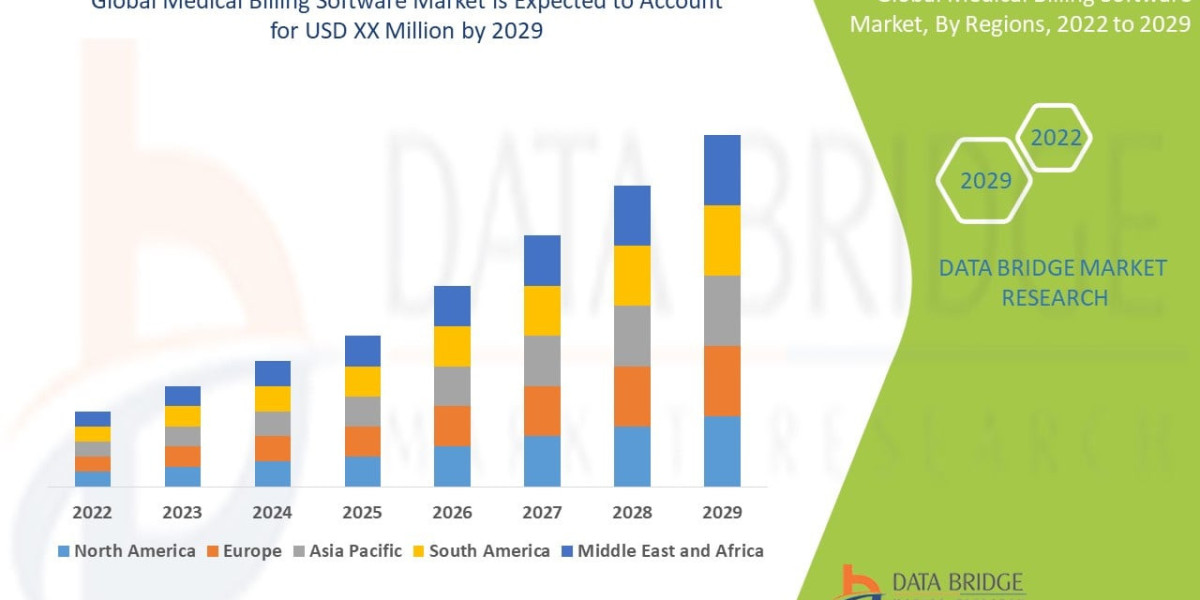 Medical-Billing-Software-Market Share, Trends & Forecast Report 2026