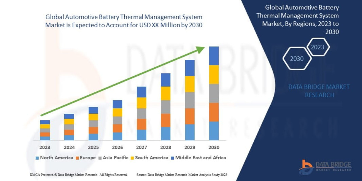 Automotive Battery Thermal Management System Market Industry Report: Market Size, Share & Forecast