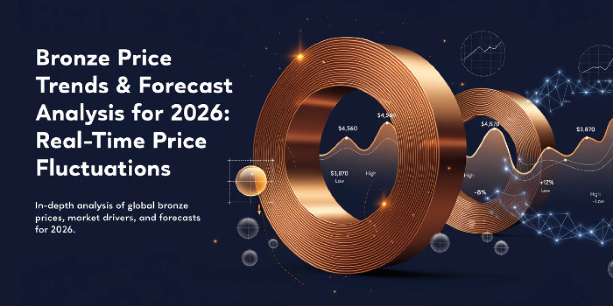 Bronze Price Index, Chart Analysis & Future Forecast Insights