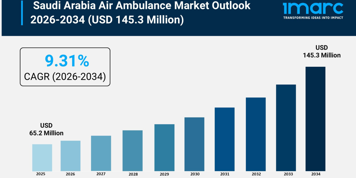 Saudi Arabia Air Ambulance Market Size, Scope and Growth Report 2026–2034