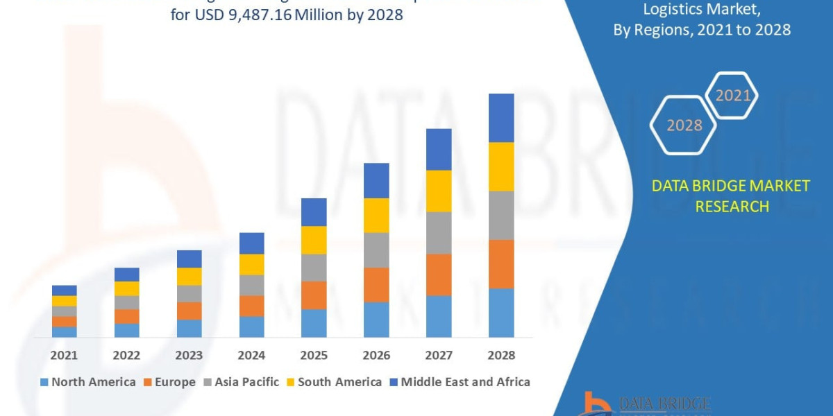 Warehouse Management Logistics Market Analysis Report: Industry Growth & Opportunities