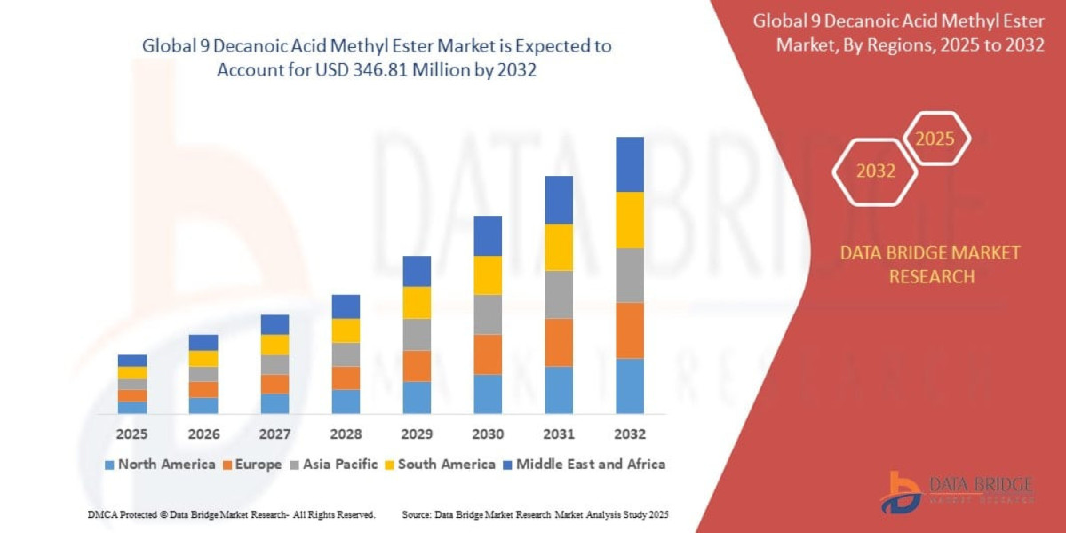Decanoic-Acid-Methyl-Ester-Market Size, Share, Trends & Forecast Report
