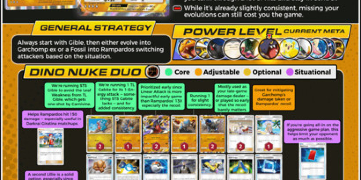 Garchomp ex Deck Guide – Celestial Guardians Strategy